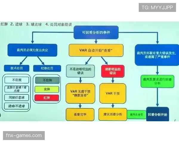VAR回看流程到底关键步骤有哪些？全面拆解最新判罚规则