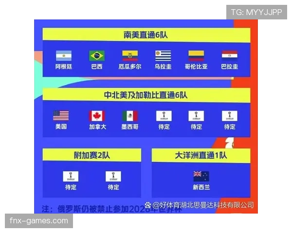 2026世界杯最新32强晋级规则解析