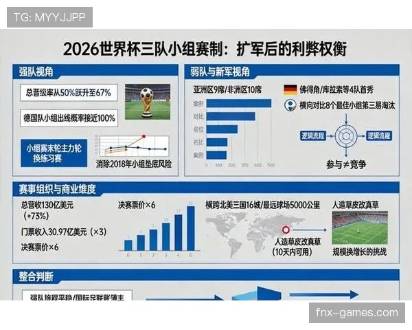 2026世界杯规则变化对观赛有什么影响