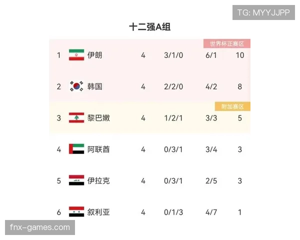 世界杯A组确定后，韩国队出线形势曝光